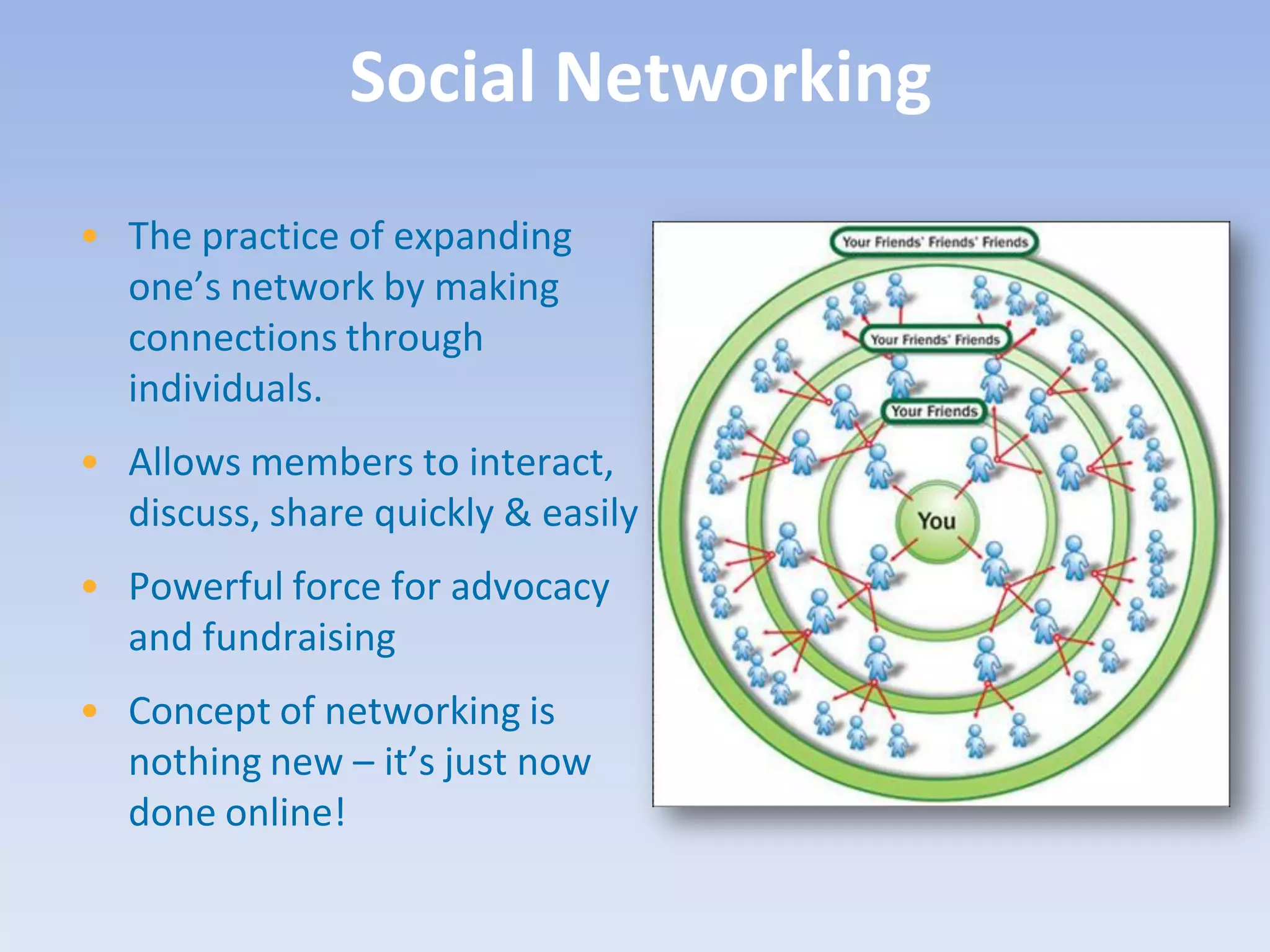 Social Networking
• The practice of expanding
  one’s network by making
  connections through
  individuals.
• Allows members to interact,
  discuss, share quickly & easily
• Powerful force for advocacy
  and fundraising
• Concept of networking is
  nothing new – it’s just now
  done online!
 
