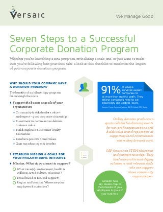 WHY SHOULD YOUR COMPANY HAVE
A DONATION PROGRAM?
The benefits of a philanthropy program
far outweigh the costs:
 Support the business goals of your 			
	organization
 Community & stakeholders value –
	 and expect – good corporate citizenship
 Investment in communities delivers
	 business value
 Build employee & customer loyalty
	 & retention
 Reinforce positive brand values
 Gain tax advantages & benefits
1.	ESTABLISH MISSION & GOALS FOR
YOUR PHILANTHROPIC INITIATIVE
 Mission: What do you want to support?
	 What cause(s): environment, health &
wellness, arts & culture, education?
	 Broad-based or focused support?
	 Region and location: Where are your
employees & customers?
We Manage Good.
Seven Steps to a Successful
Corporate Donation Program
Whether you’re launching a new program, revitalizing a stale one, or just want to make
sure you’re following best practices, take a look at this checklist to maximize the impact
of your corporate donation program.
Oakley donates products to
sports-related fundraising events
for non-profit organizations and
builds solid brand reputation as
supporting local communities
where they live and work.
SAP focuses on STEM education
and entrepreneurship. They
fund non-profits and deploy
volunteers with relevant skills
who can support
those community
organizations.
Consider how
key causes map to
the interests of your
employees & goals of
your business.
of people
surveyed expect
companies to
do more than make a profit. They
believe companies need to act
responsibly and address issues.
Source: Cone Communications 2015 Global CSR Study.
91%
 