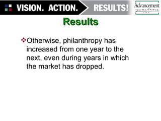 Results Otherwise, philanthropy has increased from one year to the next, even during years in which the market has dropped. 