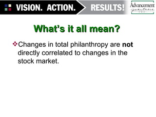 What’s it all mean? Changes in total philanthropy are  not  directly correlated to changes in the stock market.  