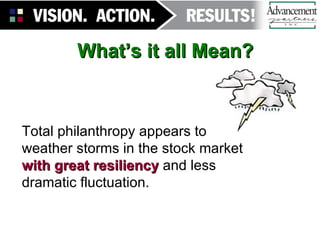 What’s it all Mean? Total philanthropy appears to weather storms in the stock market  with great resiliency  and less dramatic fluctuation. 