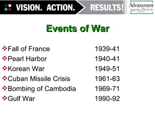 Events of War Fall of France 1939-41 Pearl Harbor 1940-41 Korean War 1949-51 Cuban Missile Crisis 1961-63 Bombing of Cambodia 1969-71 Gulf War 1990-92 