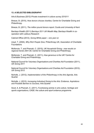 13. A SELECTED BIBLIOGRAPHY

Arts & Business (2012) Private investment in culture survey 2010/11

Breeze, B. (2010), How donors choose charities, Centre for Charitable Giving and
Philanthropy

Breeze, B. (2011), The million pound donors report, Coutts and University of Kent

Barclays Wealth (2011) Barclays 2011 UK Wealth Map, Barclays Wealth in co-
operation with Ledbury Research

Cabinet Office (2012), Giving White paper – one year on

Lloyd, T. (2004), Why Rich People Give, Philanthropy UK, Association of Charitable
Foundations

McKenzie, T. and Pharoah, C. (2010), UK Household Giving - new results on
regional trends 2001-08, Centre for Charitable Giving and Philanthropy

McKenzie, T. and Pharoah, C. (2011), How generous is the UK? Centre for
Charitable Giving and Philanthropy

National Council for Voluntary Organisations and Charities Aid Foundation (2011),
UK Giving 2011

National Council for Voluntary Organisations and Charities Aid Foundation (2012),
UK Giving 2012

Nicholls, J. (2012), Implementation of the Philanthropy in the Arts Agenda, Arts
Quarter

Nicholls, J. (2012), Increasing Individual Giving to the Arts: Evidence, Aspirations
and Possible Barriers to Success, Arts Quarter

Sood, A. & Pharoah, C. (2011), Fundraising activity in arts culture, heritage and
sports organisations, CASE: the culture and sport evidence programme




                                                                                       40
 