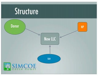 Structure
Donor

NP

New LLC

SGH

 