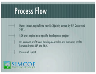 Process Flow
Donor invests capital into new LLC (jointly owned by NP, Donor and
SGH).
SGH uses capital on a speciﬁc development project.
LLC receives proﬁt from development sales and disburses proﬁts
between Donor, NP and SGH.
Rinse and repeat.

 