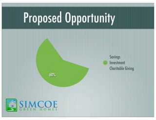 Proposed Opportunity
Savings
Investment
Charitable Giving
60%

 