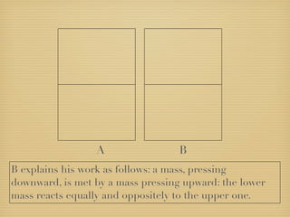A                 B
B explains his work as follows: a mass, pressing
downward, is met by a mass pressing upward: the lower
mass reacts equally and oppositely to the upper one.
 