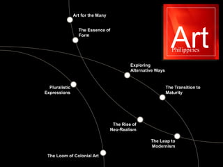 Art
Philippines
The Loom of Colonial Art
The Leap to
Modernism
The Rise of
Neo-Realism
The Transition to
Maturity
Pluralis...