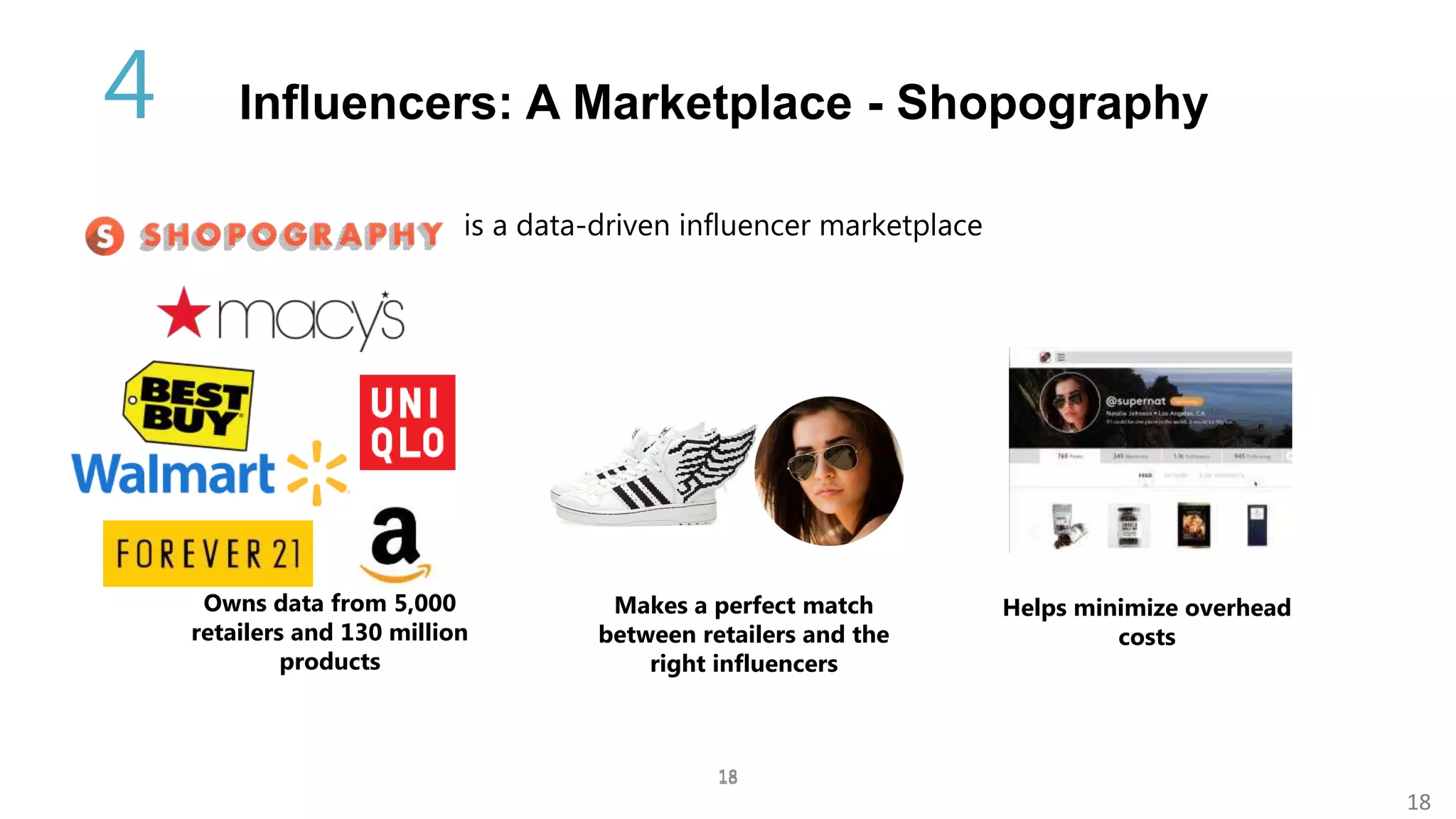 18
18
Owns data from 5,000
retailers and 130 million
products
Makes a perfect match
between retailers and the
right influencers
Helps minimize overhead
costs
is a data-driven influencer marketplace
18
Influencers: A Marketplace - Shopography4
 
