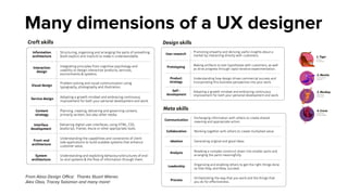 Many dimensions of a UX designer
From Absa Design Oﬃce: Thanks Stuart Wiener,
Alex Oloo, Tracey Solomon and many more!
 