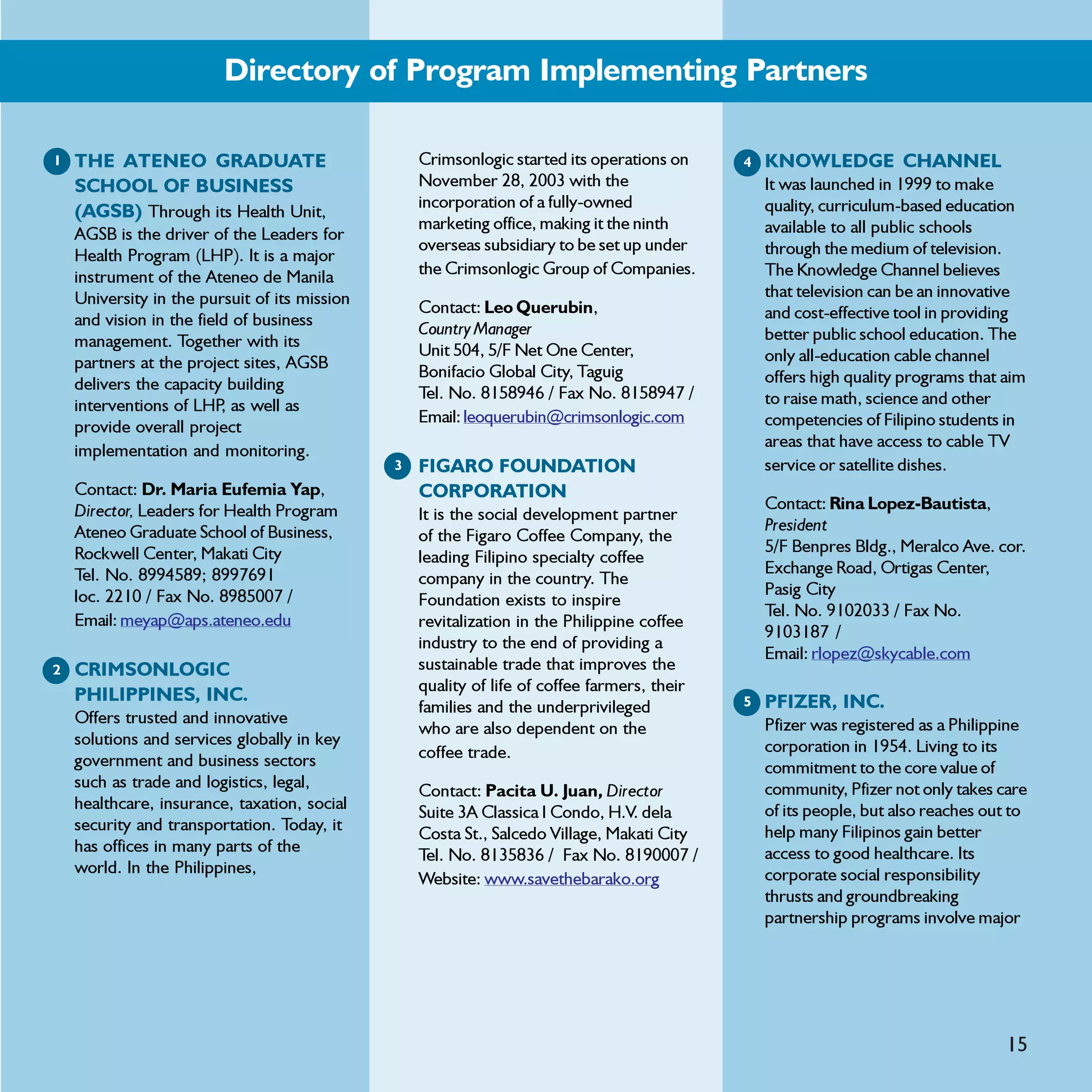 Directory of Program Implementing Partners

1   THE ATENEO GRADUATE                            Crimsonlogic started its operations on     4   KNOWLEDGE CHANNEL
    SCHOOL OF BUSINESS                             November 28, 2003 with the                     It was launched in 1999 to make
                                                   incorporation of a fully-owned                 quality, curriculum-based education
    (AGSB) Through its Health Unit,
                                                   marketing office, making it the ninth          available to all public schools
    AGSB is the driver of the Leaders for
                                                   overseas subsidiary to be set up under         through the medium of television.
    Health Program (LHP). It is a major
    instrument of the Ateneo de Manila             the Crimsonlogic Group of Companies.           The Knowledge Channel believes
    University in the pursuit of its mission                                                      that television can be an innovative
                                                   Contact: Leo Querubin,                         and cost-effective tool in providing
    and vision in the field of business
                                                   Country Manager                                better public school education. The
    management. Together with its
                                                   Unit 504, 5/F Net One Center,                  only all-education cable channel
    partners at the project sites, AGSB
                                                   Bonifacio Global City, Taguig                  offers high quality programs that aim
    delivers the capacity building
                                                   Tel. No. 8158946 / Fax No. 8158947 /           to raise math, science and other
    interventions of LHP as well as
                          ,
                                                   Email: leoquerubin@crimsonlogic.com            competencies of Filipino students in
    provide overall project
                                                                                                  areas that have access to cable TV
    implementation and monitoring.
                                               3   FIGARO FOUNDATION                              service or satellite dishes.
    Contact: Dr. Maria Eufemia Yap,                CORPORATION
    Director, Leaders for Health Program                                                          Contact: Rina Lopez-Bautista,
                                                   It is the social development partner
    Ateneo Graduate School of Business,                                                           President
                                                   of the Figaro Coffee Company, the
    Rockwell Center, Makati City                                                                  5/F Benpres Bldg., Meralco Ave. cor.
                                                   leading Filipino specialty coffee
    Tel. No. 8994589; 8997691                                                                     Exchange Road, Ortigas Center,
                                                   company in the country. The
    loc. 2210 / Fax No. 8985007 /                                                                 Pasig City
                                                   Foundation exists to inspire
                                                                                                  Tel. No. 9102033 / Fax No.
    Email: meyap@aps.ateneo.edu                    revitalization in the Philippine coffee
                                                                                                  9103187 /
                                                   industry to the end of providing a
                                                                                                  Email: rlopez@skycable.com
2   CRIMSONLOGIC                                   sustainable trade that improves the
                                                   quality of life of coffee farmers, their
    PHILIPPINES, INC.                                                                         5   PFIZER, INC.
                                                   families and the underprivileged
    Offers trusted and innovative                                                                 Pfizer was registered as a Philippine
                                                   who are also dependent on the
    solutions and services globally in key                                                        corporation in 1954. Living to its
    government and business sectors                coffee trade.
                                                                                                  commitment to the core value of
    such as trade and logistics, legal,                                                           community, Pfizer not only takes care
                                                   Contact: Pacita U. Juan, Director
    healthcare, insurance, taxation, social                                                       of its people, but also reaches out to
                                                   Suite 3A Classica I Condo, H.V. dela
    security and transportation. Today, it                                                        help many Filipinos gain better
                                                   Costa St., Salcedo Village, Makati City
    has offices in many parts of the                                                              access to good healthcare. Its
                                                   Tel. No. 8135836 / Fax No. 8190007 /
    world. In the Philippines,                                                                    corporate social responsibility
                                                   Website: www.savethebarako.org
                                                                                                  thrusts and groundbreaking
                                                                                                  partnership programs involve major




                                                                                                                                     15
 