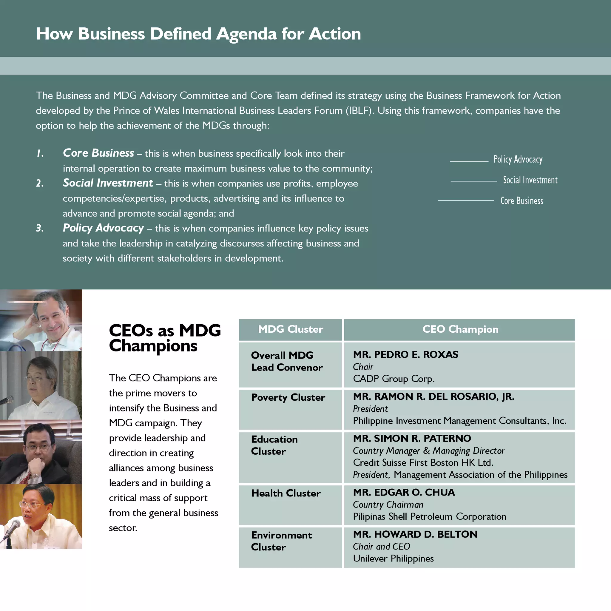 How Business Defined Agenda for Action


The Business and MDG Advisory Committee and Core Team defined its strategy using the Business Framework for Action
developed by the Prince of Wales International Business Leaders Forum (IBLF). Using this framework, companies have the
option to help the achievement of the MDGs through:

1.    Core Business – this is when business specifically look into their                                  Policy Advocacy
      internal operation to create maximum business value to the community;
2.    Social Investment – this is when companies use profits, employee                                      Social Investment
      competencies/expertise, products, advertising and its influence to                                    Core Business
      advance and promote social agenda; and
3.    Policy Advocacy – this is when companies influence key policy issues
      and take the leadership in catalyzing discourses affecting business and
      society with different stakeholders in development.




                CEOs as MDG                       MDG Cluster                           CEO Champion
                Champions                        Overall MDG            MR. PEDRO E. ROXAS
                                                 Lead Convenor          Chair
                The CEO Champions are                                   CADP Group Corp.
                the prime movers to              Poverty Cluster        MR. RAMON R. DEL ROSARIO, JR.
                intensify the Business and                              President
                MDG campaign. They                                      Philippine Investment Management Consultants, Inc.
                provide leadership and           Education              MR. SIMON R. PATERNO
                direction in creating            Cluster                Country Manager & Managing Director
                                                                        Credit Suisse First Boston HK Ltd.
                alliances among business
                                                                        President, Management Association of the Philippines
                leaders and in building a
                                                 Health Cluster         MR. EDGAR O. CHUA
                critical mass of support
                                                                        Country Chairman
                from the general business                               Pilipinas Shell Petroleum Corporation
                sector.
                                                 Environment            MR. HOWARD D. BELTON
                                                 Cluster                Chair and CEO
                                                                        Unilever Philippines
 