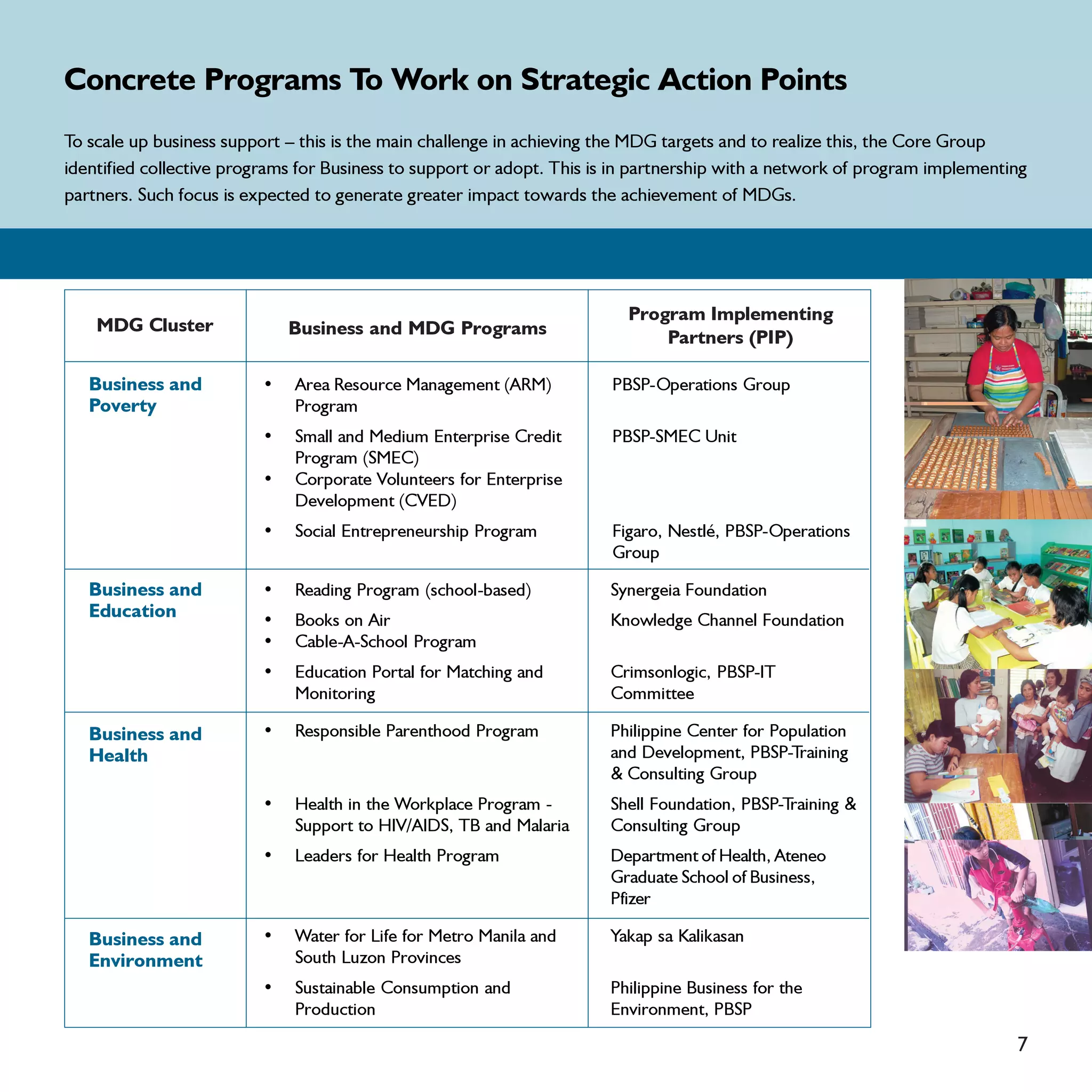Concrete Programs To Work on Strategic Action Points
To scale up business support – this is the main challenge in achieving the MDG targets and to realize this, the Core Group
identified collective programs for Business to support or adopt. This is in partnership with a network of program implementing
partners. Such focus is expected to generate greater impact towards the achievement of MDGs.




                                                                         Program Implementing
    MDG Cluster               Business and MDG Programs                      Partners (PIP)

   Business and           •   Area Resource Management (ARM)           PBSP-Operations Group
   Poverty                    Program
                          •   Small and Medium Enterprise Credit       PBSP-SMEC Unit
                              Program (SMEC)
                          •   Corporate Volunteers for Enterprise
                              Development (CVED)
                          •   Social Entrepreneurship Program          Figaro, Nestlé, PBSP-Operations
                                                                       Group

   Business and           •   Reading Program (school-based)           Synergeia Foundation
   Education              •   Books on Air                             Knowledge Channel Foundation
                          •   Cable-A-School Program
                          •   Education Portal for Matching and        Crimsonlogic, PBSP-IT
                              Monitoring                               Committee

   Business and           •   Responsible Parenthood Program           Philippine Center for Population
   Health                                                              and Development, PBSP-Training
                                                                       & Consulting Group
                          •   Health in the Workplace Program -        Shell Foundation, PBSP-Training &
                              Support to HIV/AIDS, TB and Malaria      Consulting Group
                          •   Leaders for Health Program               Department of Health, Ateneo
                                                                       Graduate School of Business,
                                                                       Pfizer

   Business and           •   Water for Life for Metro Manila and      Yakap sa Kalikasan
   Environment                South Luzon Provinces
                          •   Sustainable Consumption and              Philippine Business for the
                              Production                               Environment, PBSP

                                                                                                                            7
 