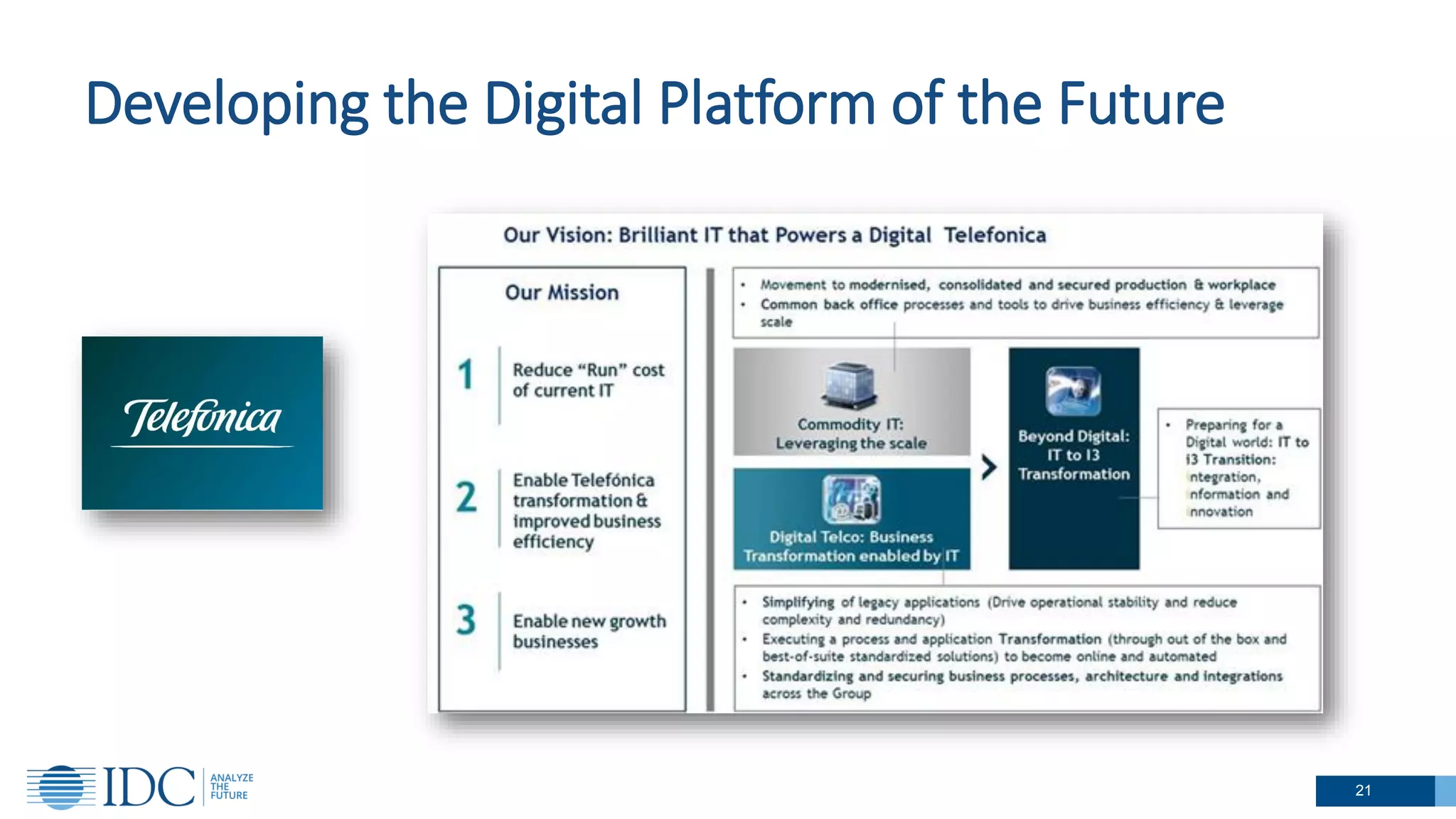 21
Developing the Digital Platform of the Future
 