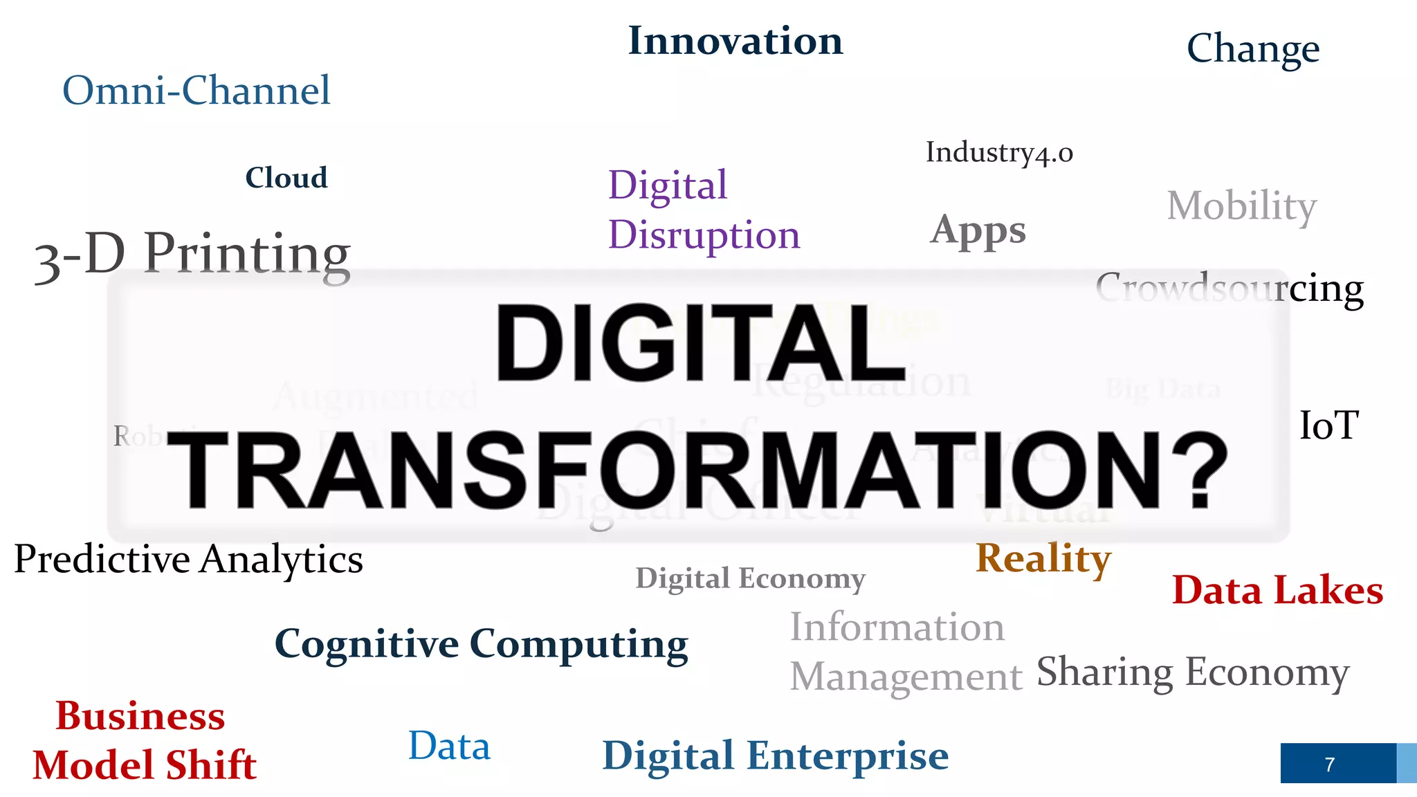 3-D Printing
IoT
Apps
Cognitive Computing
Innovation
Sharing Economy
Digital
Disruption
Cloud
Big Data
Digital Economy
Industry4.0
Virtual
Reality
Digital Enterprise
Business
Model Shift
Change
Analytics
Internet of Things
Augmented
Reality
Information
Management
Crowdsourcing
Robotics
Omni-Channel
Predictive Analytics
Chief
Digital Officer
Regulation
Data Lakes
Mobility
Data 7
 