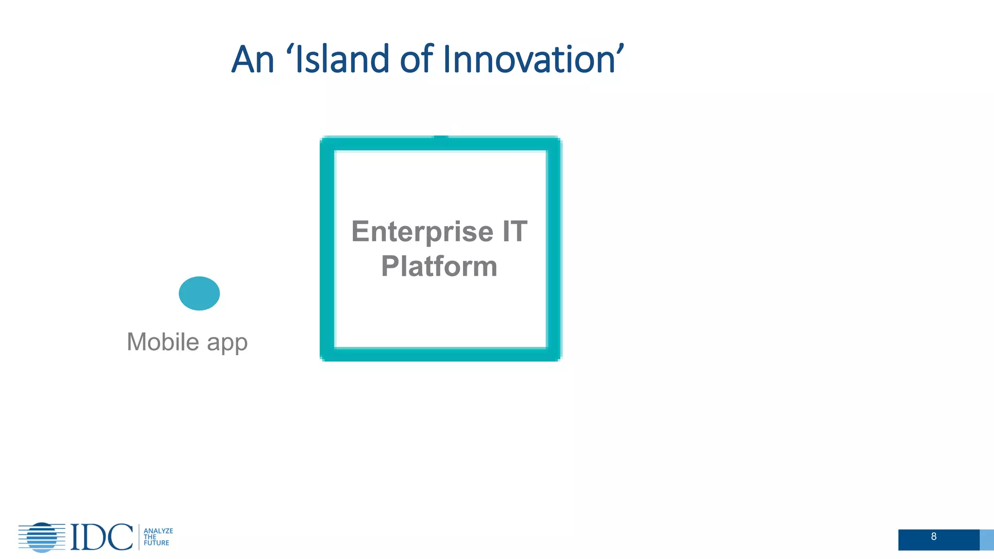 An ‘Island of Innovation’
Mobile app
Enterprise IT
Platform
8
 