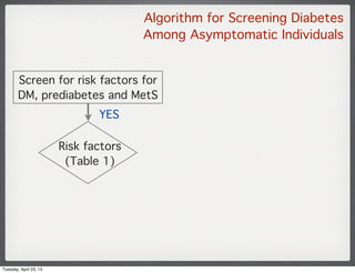 Screen for risk factors for
DM, prediabetes and MetS
Algorithm for Screening Diabetes
Among Asymptomatic Individuals
Risk ...