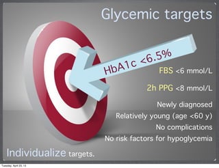 Glycemic targets
Individualize targets.
FBS <6 mmol/L
2h PPG <8 mmol/L
Newly diagnosed
Relatively young (age <60 y)
No com...