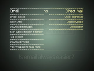 .............................................................................................................
Email vs. Direct Mail
.................................................. ...................................................
	 Unlock device	 Check addresses
.................................................. ...................................................
	 Open Email	 Open envelope
.................................................. ...................................................
	 Download messages	 Unfold letter
.................................................. ...................................................
	 Scan subject header & sender	
..................................................
	 Tag to open	
..................................................
	 Download images	
..................................................
	 Visit webpage to read more	
..................................................
	
.............................................................................................................
Isemailalwayseasier?
 