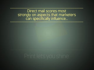 .............................................................................................................
Printletsyoushine
.............................................................................................................
Direct mail scores most
strongly on aspects that marketers
can specifically influence...
.............................................................................................................
 
