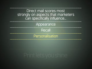 .............................................................................................................
Printletsyoushine
.............................................................................................................
Direct mail scores most
strongly on aspects that marketers
can specifically influence...
.............................................................................................................
Appearance
.............................................................................................................
Recall
.............................................................................................................
Personalisation
.............................................................................................................
 