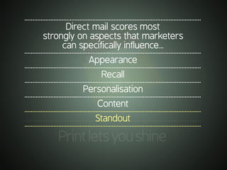 .............................................................................................................
Printletsyoushine
.............................................................................................................
Direct mail scores most
strongly on aspects that marketers
can specifically influence...
.............................................................................................................
Appearance
.............................................................................................................
Recall
.............................................................................................................
Personalisation
.............................................................................................................
Content
.............................................................................................................
Standout
.............................................................................................................
 