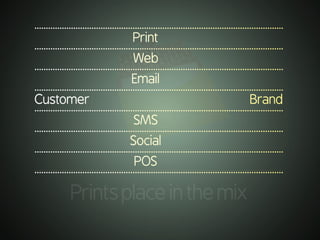 .............................................................................................................
Printsplaceinthemix
.............................................................................................................
	 	 Print 	
.............................................................................................................
	 	 Web 	
.............................................................................................................
	 	 Email 	
.............................................................................................................
	 Customer	 	 Brand
.............................................................................................................
	 	 SMS 	
.............................................................................................................
	 	 Social 	
.............................................................................................................
	 	 POS 	
.............................................................................................................
 
