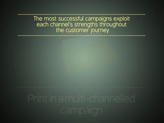 .............................................................................................................
Printinamulti-channelled
campaign
.............................................................................................................
The most successful campaigns exploit
each channel’s strengths throughout
the customer journey
.............................................................................................................
 