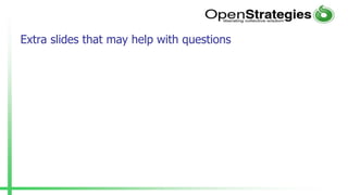 Extra slides that may help with questions
 