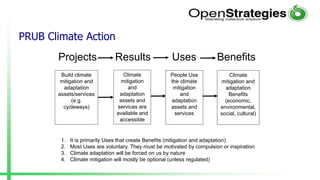 PRUB Climate Action
Projects Results Uses Benefits
Build climate
mitigation and
adaptation
assets/services
(e.g.
cycleways)
Climate
mitigation
and
adaptation
assets and
services are
available and
accessible
People Use
the climate
mitigation
and
adaptation
assets and
services
Climate
mitigation and
adaptation
Benefits
(economic,
environmental,
social, cultural)
1. It is primarily Uses that create Benefits (mitigation and adaptation)
2. Most Uses are voluntary. They must be motivated by compulsion or inspiration
3. Climate adaptation will be forced on us by nature
4. Climate mitigation will mostly be optional (unless regulated)
 