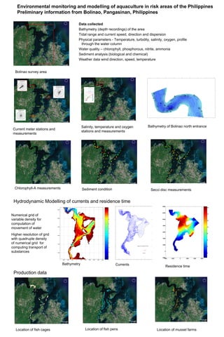 Environmental monitoring and modelling of aquaculture in risk areas of the Philippines
Preliminary information from Bolinao, Pangasinan, Philippines
Data collected
Bathymetry (depth recordings) of the area
Tidal range and current speed, direction and dispersion
Physical parameters - Temperature, turbidity, salinity, oxygen, profile
through the water column
Water quality – chlorophyll, phosphorous, nitrite, ammonia
Sediment analysis (biological and chemical)
Weather data wind direction, speed, temperature
Bolinao survey area
#
Bolinao CM-37 (surface)
water transport (l/(s*m^2))

330
315

345 20

0

15

15

300

#
#
45

#

60

10

285

5

75

270

0

90

255

120
195

180

165

CTDO06

## CM11
#
#
# #

105

240
225
210

CTDO02

30

135
150

Bolinao CM01 (6 m depth)
water transport (l/(s*m^2))

330
315

345 30

0

15

CTDO 02
B o lin a o 0 2 .2 1 .0 6 .

30

0

10
0

3 .6

90

255

4

30
2 7 .5

4

5

31
28

32
T e m p e r a tu r e (° C )
2 8 .5

29

4 .8

33
2 9 .5

#

#
#
#
# #
#

#
4 .4

#

195

180

165

#
#
# #
#
# #
#
#

34

#

30

#

0

#

120
135
150

4

D e p th ( m )

225
210

3

S a lin it y ( P S U )

105

240

# CM01
#

2

75

270

#

1

O x y g e n ( m g /l)

60

285

# CM08

#

C h lo r o p h y ll - F ( µ g /l)

45

20

300

# #
## #
#
# ##
#
##
# #
#
#
#
#CTDO07
# # # # # ##

#

#

#
#

#

#

#

8

#

#

C TDO 40
B o lin a o 0 2 .2 3 .0 6 .
C h lo r o p h y ll - F ( µ g /l)
2

#

2 .4

4

4 .2

##

##

60

285

50

75

270

0

90

255

# CM06

105

240
225
210

120
195

180

165

#
#
#

#

135
150

5

2 9 .9

32
33
T e m p e r a tu r e (°C )

5 .2

2 9 .9 2

2 9 .9 4

34

35

2 9 .9 6

2 9 .9 8

2

30
45

100

4

0

D e p th ( m )

300

3 .6

4 .4
4 .6
4 .8
S a lin it y ( P S U )

31

2 9 .8 8

#

330
315

3 .2

#

30

Bolinao CM06 (7 m depth)
water transport (l/(s*m^2))

2 .8

O x y g e n ( m g /l)

# CM07

15

#

#

#

#

0

#
#

#

16

20

345150

#

#

#

#

12

#

#
#

4

6

8

10

#
#
CTDO40
##
##

#

Current meter stations and
measurements

#

Salinity, temperature and oxygen
stations and measurements
#

##

#
#

#

#

#
#

#
#
## # #
##
##

#
#
#

#
#
#

#

#

#

##
##

#
##
#
# ##
## #
#
#
# # #

#

#
#

#

#

#
##

#
##

#

#
# #
#
# ##
#
# #
#
#
# #
#
#

#

##

## #

#

#

##
#
#

#

#

##
#
#

#
#

#
#

#
##

# #
#
#
##

#
# #
#
#

#

## #
##
#

#
#
## #
#

#

#
#
#
#

#

Chlorophyll-A measurements

#

##
#

#
#

#

#

#

#
#

#

#
#
#
# # # #
# #
#
#
# ##

#

#

Bathymetry of Bolinao north entrance

Sediment condition

Secci disc measurements

Hydrodynamic Modelling of currents and residence time

#
#
#

#

#

#

Numerical grid of
variable density for
computation of
movement of water

#

Higher resolution of grid
with quadruple density
of numerical grid for
computing transport of
substances
Bathymetry

Currents

Residence time

Production data
#
### # #
####### ## #
############ #
######## # #
### #
########### ###
### ## # ## # #
##
##
#
# #
##
# #
#
# ##
#
#
#
##
# ####
#####
##
###
# ##
#
# #
##
#
#
#
#
#
#

#
# # ### #
# ### ###
# ##
#
## #
##

#
##
###
##
##
###
#

#
#
#
##
####
#
#

#

#
#
#
#
#
#
#
#
#

## #
# ###
# ## #
#####
####

#

#
##
## #
##
##
#
#
#
#
#
#
#
#
#
#
#
#
#
#
#
#
#
#
#
#

#
#
#
#
#
#
#
#
## #
##
####
### #
#
##

#

#

Location of fish cages

#
#
#
#
#
#
#
#
#
#
#
#
#
#
#
#
#
#
#
#
#
#
#
#
#
##
#
##
#
## ###
##
##
#
##
##
#
#
#
#
#
#
#
#
#
#
#
#
#
#
#
#
# #
# #
#
# #
#
# #
## #
# ##
##
# #
#
##
##
##
# #
#
# #
#
# #
#
# #
##
#
## # #
##
#
#
#
# #
# #
###
##
#
# #
# #
# #
#
#
#
#
#
#
# #
#
# ##
##
# ##
#
# #
#
# #
#
# #
# #
#
# #
#
##
##
# #
##
###
#
##
#
##

#

#

#
#
#
#
#
##
#
#
#
#
##
##
#

# #
##
## #
#
#

#
#
#

#
#
#
##
#
#
## #
#
## #
#
#
#
#
#
# ## #
#
#
#
# #
#
# # ## #
#
# # #
#
#
# #
#
##
#
#
##
#
#
#

#

#

#
#
#
#
#
#
#
#

Location of fish pens

Location of mussel farms

 