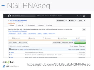 NGI stockholm
NGI-RNAseq
https://github.com/SciLifeLab/NGI-RNAseq
 
