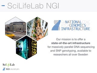 NGI stockholm
SciLifeLab NGI
Our mission is to oﬀer a 
state-of-the-art infrastructure 
for massively parallel DNA sequencing
and SNP genotyping, available to
researchers all over Sweden
 