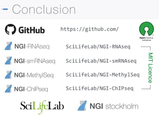 Conclusion
NGI stockholm
SciLifeLab/NGI-RNAseq
https://github.com/
SciLifeLab/NGI-MethylSeq
SciLifeLab/NGI-smRNAseq
SciLifeLab/NGI-ChIPseq
MITLicence
 