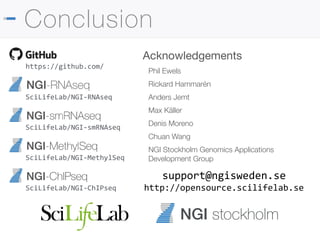 Conclusion
NGI stockholm
SciLifeLab/NGI-RNAseq
https://github.com/
SciLifeLab/NGI-MethylSeq
SciLifeLab/NGI-smRNAseq
SciLifeLab/NGI-ChIPseq
Acknowledgements

Phil Ewels
Rickard Hammarén
Anders Jemt
Max Käller
Denis Moreno
Chuan Wang
NGI Stockholm Genomics Applications
Development Group
support@ngisweden.se
http://opensource.scilifelab.se
 