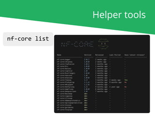 Helper tools
nf-core list
 