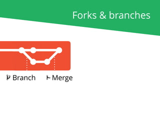 Forks & branches
Branch Merge
 