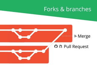 Forks & branches
Pull Request
Merge
 