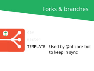 dev
master
TEMPLATE
Forks & branches
Used by @nf-core-bot
to keep in sync
 