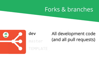 dev
master
TEMPLATE
Forks & branches
All development code
(and all pull requests)
 