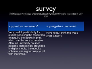 survey

102 first-year Psychology undergraduates at Plymouth University responded in May
2013

any positive comments?

any negative comments?

Very useful, particularly for
Have none. I think this was a
students lacking the resources great initiative.
to acquire the books in print,
which can be very expensive.
Also, as university courses
become increasingly grounded
in digital media, the ebooks
scheme was a good way to roll
with the times.

 