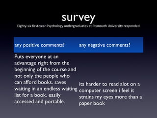 survey

Eighty-six first-year Psychology undergraduates at Plymouth University responded

any positive comments?

any negative comments?

Puts everyone at an
advantage right from the
beginning of the course and
not only the people who
can afford books. saves
waiting in an endless waiting
list for a book. easily
accessed and portable.

its harder to read alot on a
computer screen i feel it
strains my eyes more than a
paper book

 
