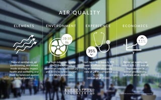 COPYRIGHT © 1976-2015 BUROHAPPOLD ENGINEERING. ALL RIGHTS RESERVED
 