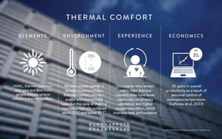 COPYRIGHT © 1976-2015 BUROHAPPOLD ENGINEERING. ALL RIGHTS RESERVED
 