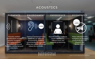 COPYRIGHT © 1976-2015 BUROHAPPOLD ENGINEERING. ALL RIGHTS RESERVED
 