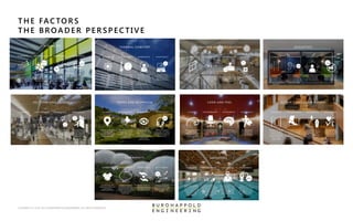 COPYRIGHT © 1976-2015 BUROHAPPOLD ENGINEERING. ALL RIGHTS RESERVED
TH E FAC TO RS
THE BROADER P ERSP EC TIVE
 