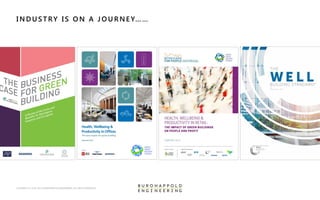 COPYRIGHT © 1976-2015 BUROHAPPOLD ENGINEERING. ALL RIGHTS RESERVED
INDU STRY IS O N A J O U RNEY……
 