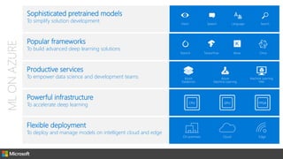 Phil Harvey, Microsoft - Data & AI | PDF
