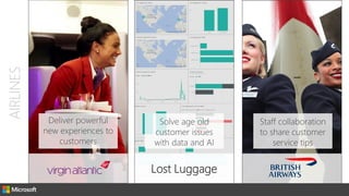 AIRLINES
Deliver powerful
new experiences to
customers
Solve age old
customer issues
with data and AI
Lost Luggage
Staff collaboration
to share customer
service tips
 