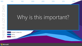 THEREISALOTOFDATA
CLOUD
MOBILE
INTERNET CONNECTED
DIGITAL
ANALOG
1985 1990 1995 2000 2005 2010 2015 2020
30 years
Why is this important?
 